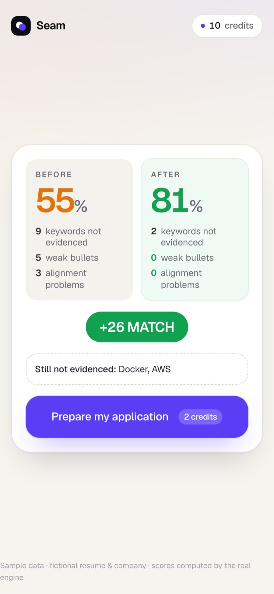 Score before and after the changes