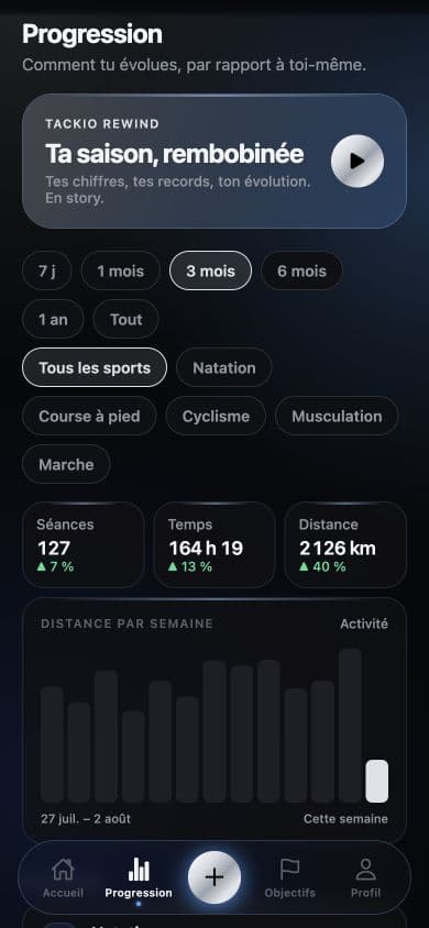 Tackio: progress tracking with demo data